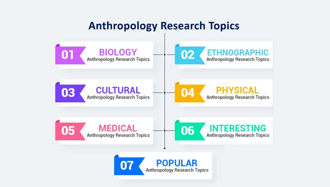 Fascinating Anthropology Research Topics to Consider