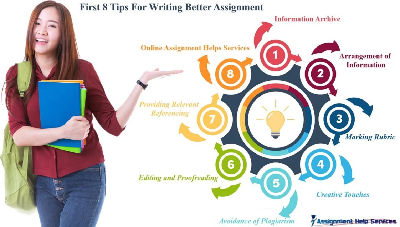 First 8 Tips For Writing Better Assignment