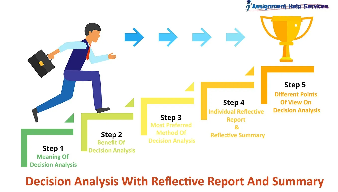Decision Analysis With Reflective Report And Summary