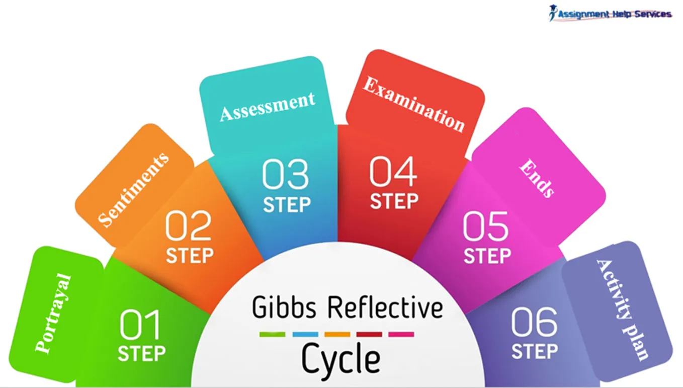 A Comprehensive Guide to the Gibbs Reflective Cycle