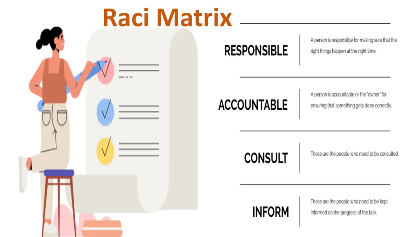 What is a RACI Matrix and Why we Use Its Framework Model?