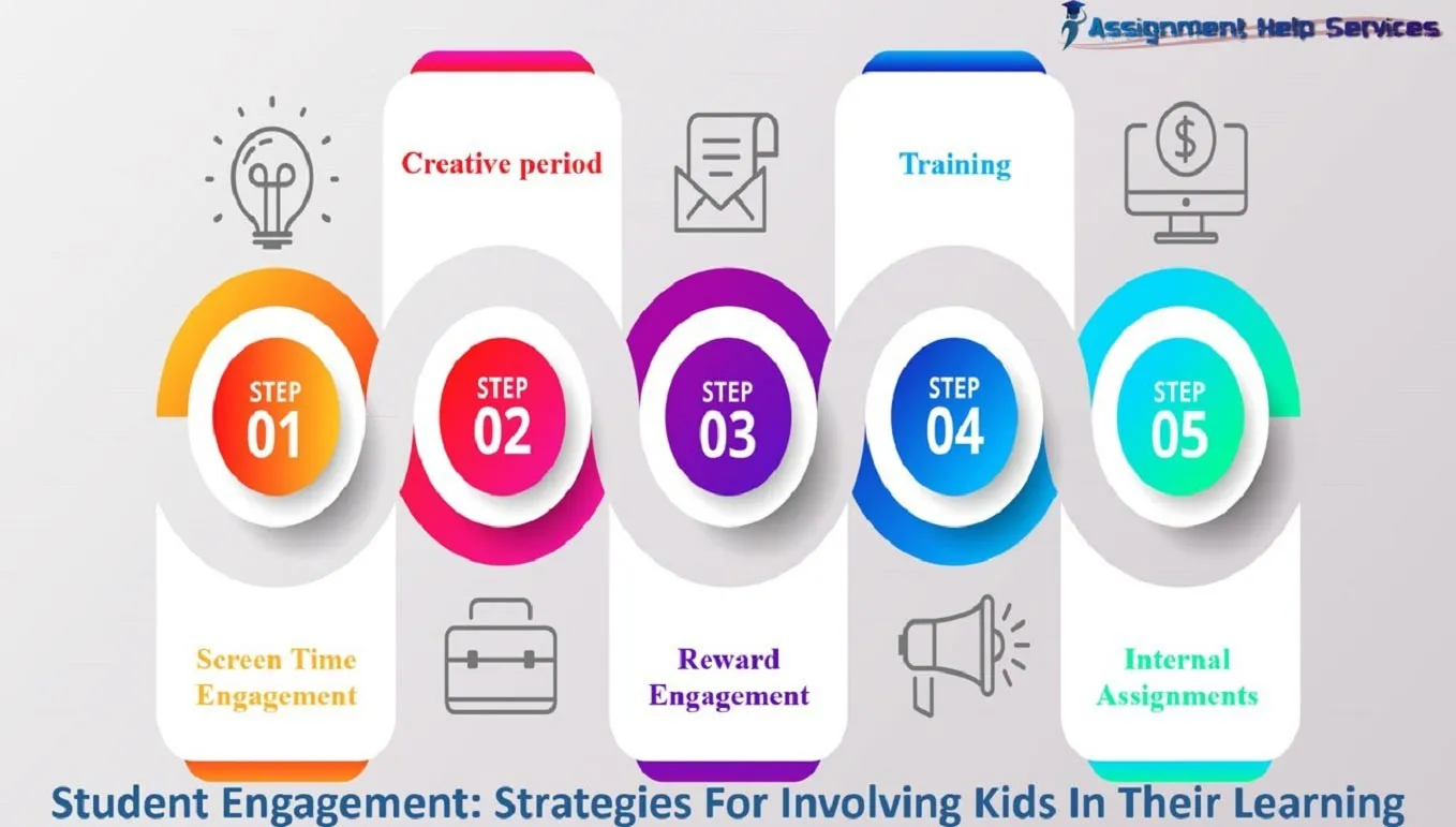Student Engagement: Strategies For Involving Kids In Their Learning