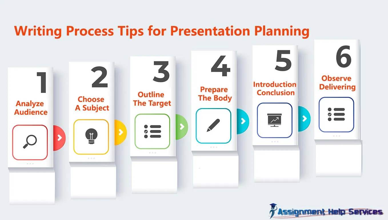 Writing Process Tips For Presentation Planning